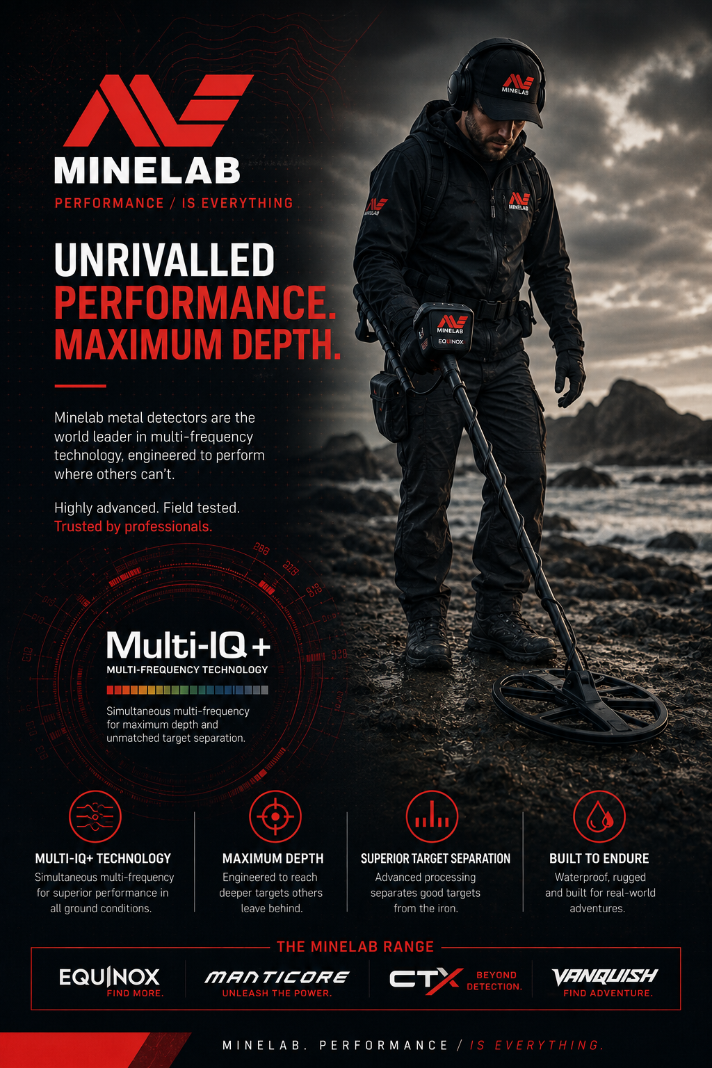Minelab Metal Detectors